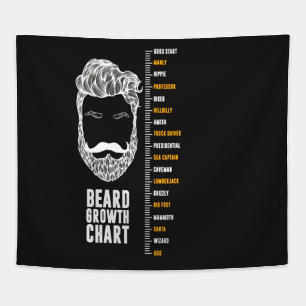 Beard Awesomeness Chart