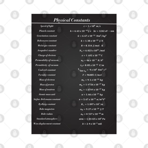 Physical Constants by ScienceCorner