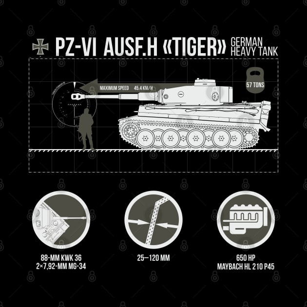 Infographics of Pz-VI Ausf. H Tiger on dark by FAawRay