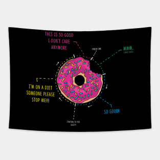 The process of eating a donut Tapestry