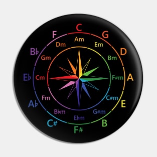 Circle of Fifths Compass Style Color Guide Pin