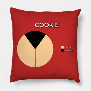 Cookie Pie Chart - How Much Fortune is in Your Cookie? Pillow