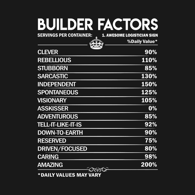 Builder T Shirt - Daily Factors 2 Gift Item Tee by Jolly358