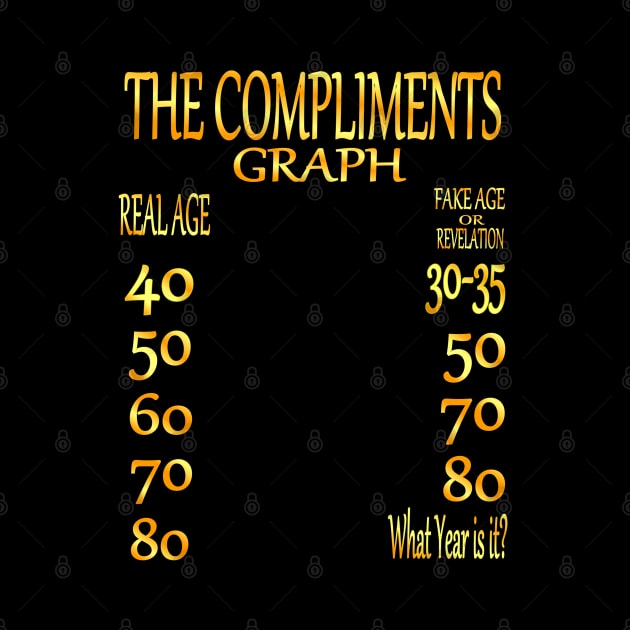 The Suggested Compliments Age Graph by KC Morcom aka KCM Gems n Bling aka KCM Inspirations