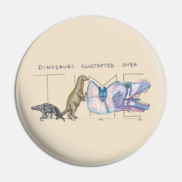 Dinosaurs Illustrated Over Time Pin by CelinaSays