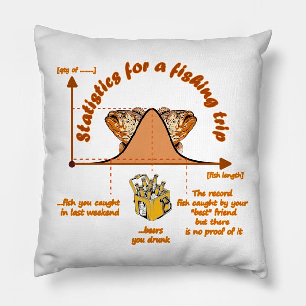 Fishing Competition Pillow by GraphGeek