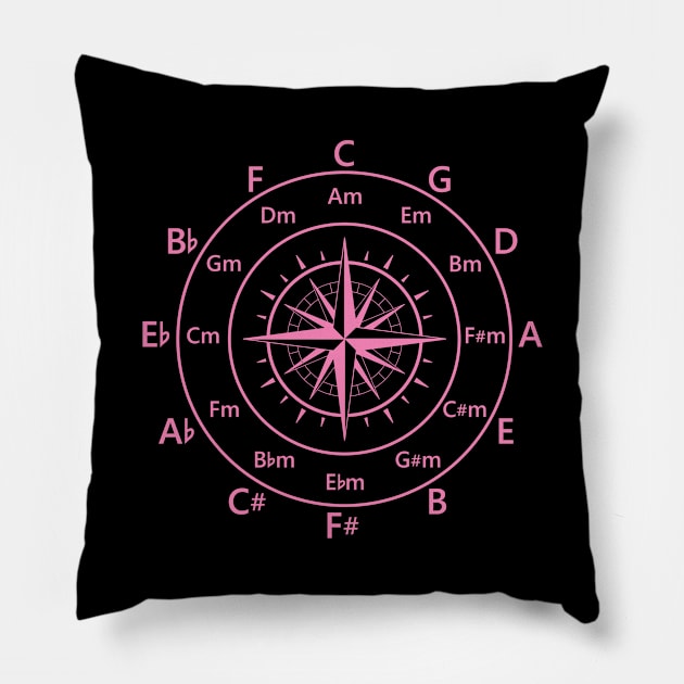 Circle of Fifths Old Compass Style Hot Pink Pillow by nightsworthy