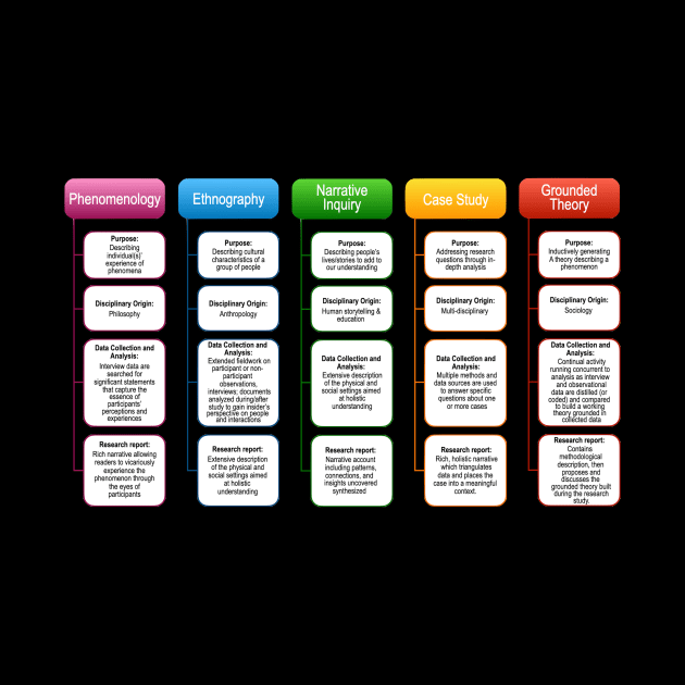 Qualitative Research Frameworks by Bododobird