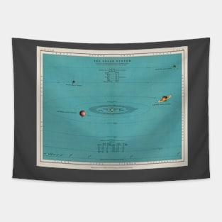 Early 20th Century Solar System Chart Tapestry