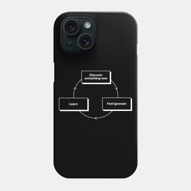 Learning Phone Case by Koyaanisqatsian