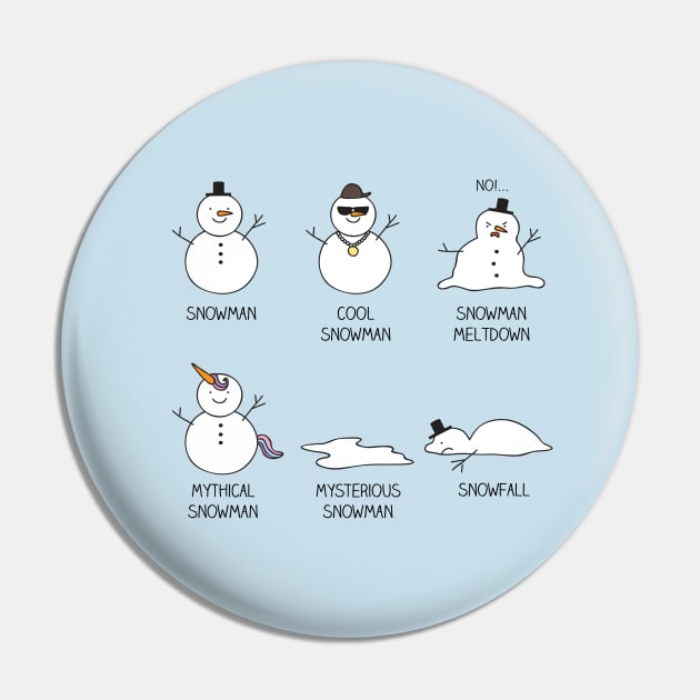 Types of snowman Pin by milkyprint