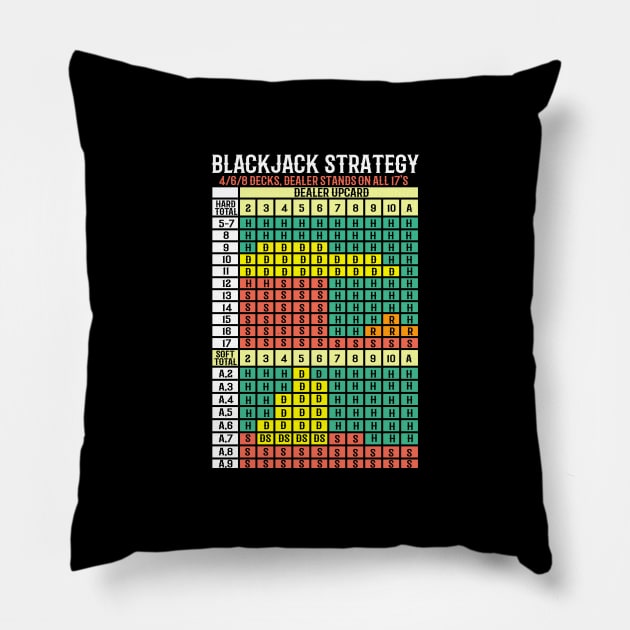 Blackjack Strategy Card I Card Deck I Casino  graphic Pillow by biNutz