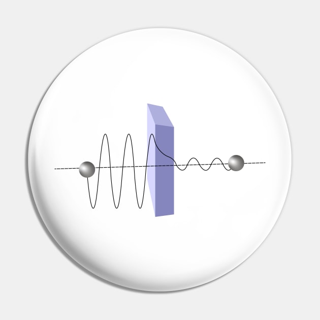 Quantum Tunneling Diagram - Physics Quantum Mechanics Pin by ScienceCorner