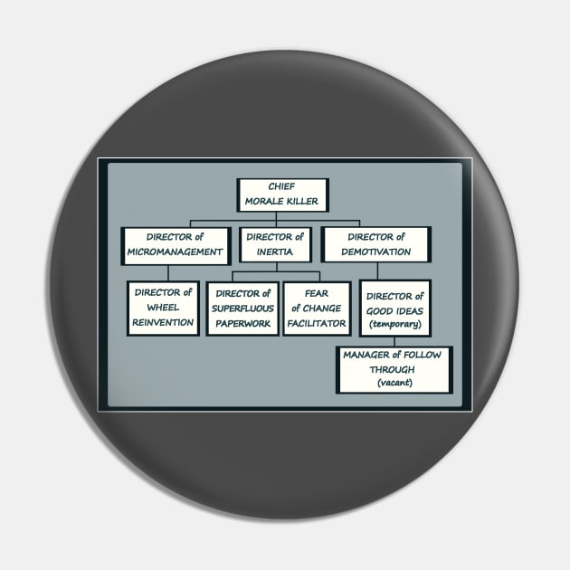 Funny Honest Bureaucracy Organizational Chart Pin by DISmithArt