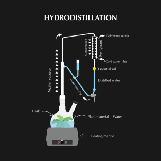 Hydrodistillation Apparatus Clevenger T-Shirt
