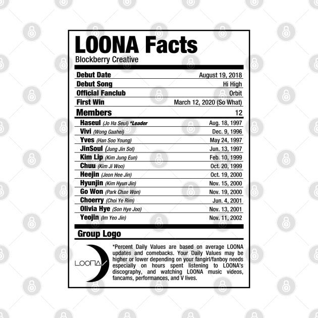 LOONA Kpop Nutritional Facts by skeletonvenus