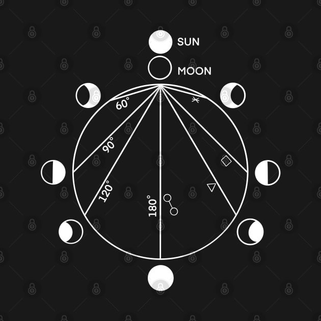 Astrology, astronomy, planets, moon, sun by Carries Design 