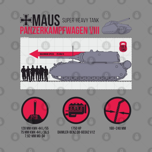 Informative infographics Pz-VIII MAUS by FAawRay