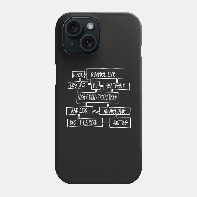 BDP HIERARCHY Phone Case by StrictlyDesigns