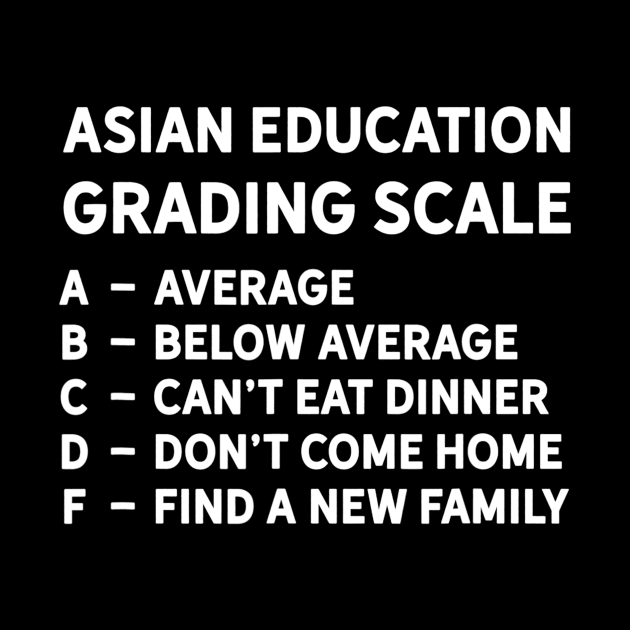 Asian Grading Scale School Student Teacher Humor Quote by agustinbosman