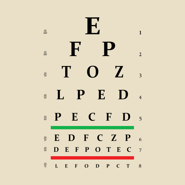 Eye Chart by MondoDellamorto