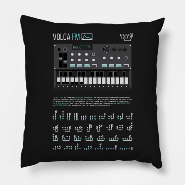 Volca FM Operators Pillow by Synthshirt