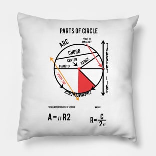 Parts of a Circle Poster,love of Circle Pillow