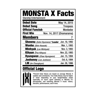 MONSTA X Nutritional Facts T-Shirt