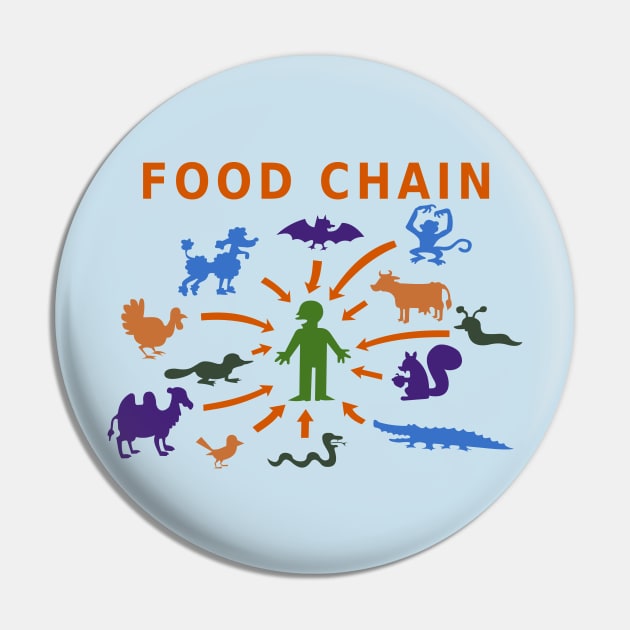 Food chain Pin by jintetsu