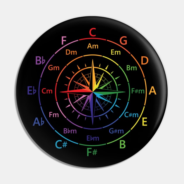 Circle of Fifths Old Compass Style Color Guide Pin by nightsworthy