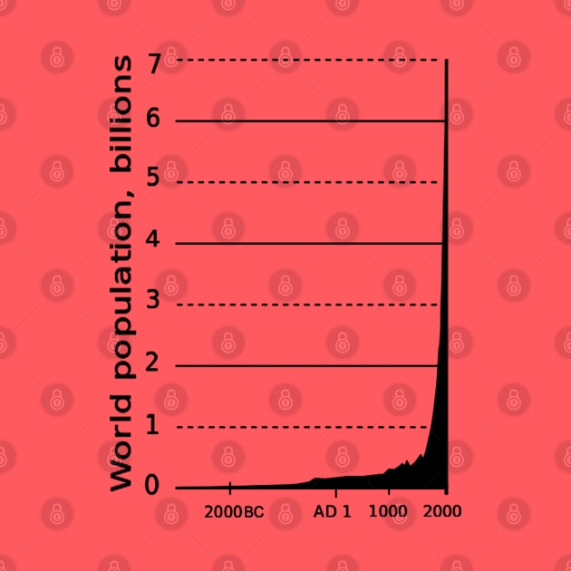 WORLD POPULATION GRAPH by wanungara