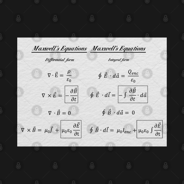 Maxwell's Equations by ScienceCorner