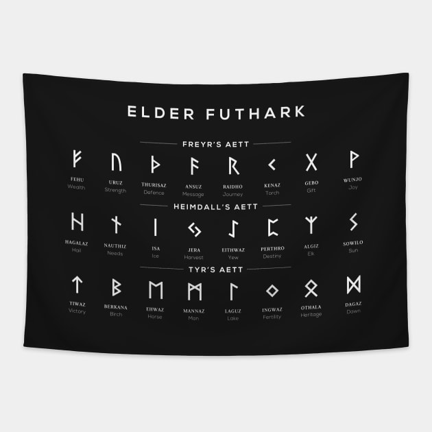 Elder Futhark Runes Alphabet Chart - Black Tapestry by typelab