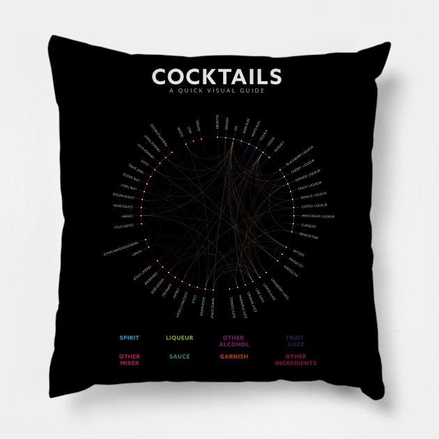 Cocktails Pillow by the50ftsnail