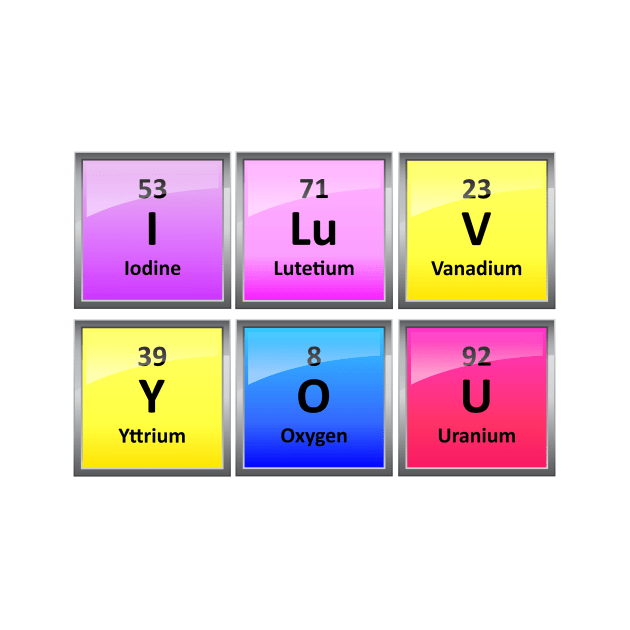 I LuV YOU in Periodic Table Element Symbols by sciencenotes
