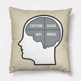 Brain Needs Caffeine Wifi Memes Pillow