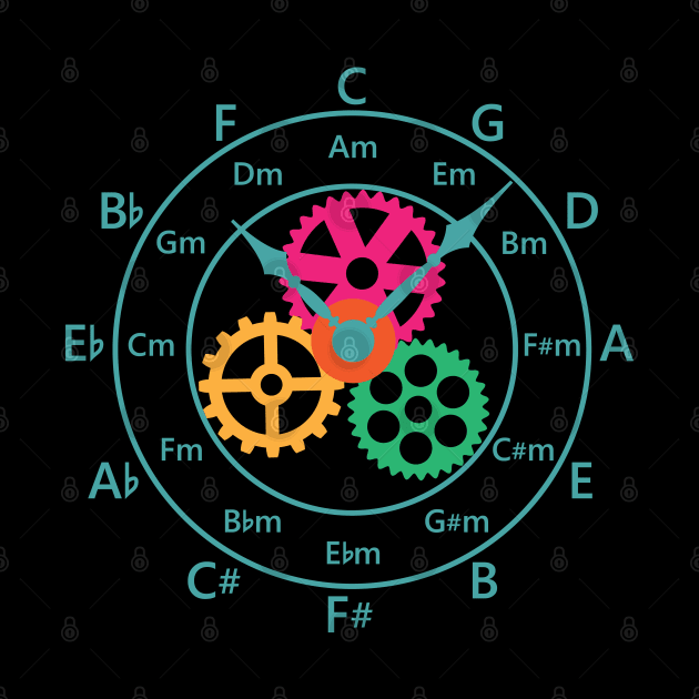 Circle of Fifths Mechanical Clock Style Teal Blue by nightsworthy