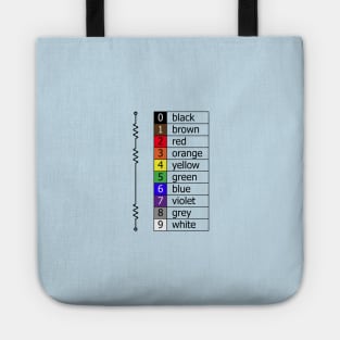 resistor colour codes Tote