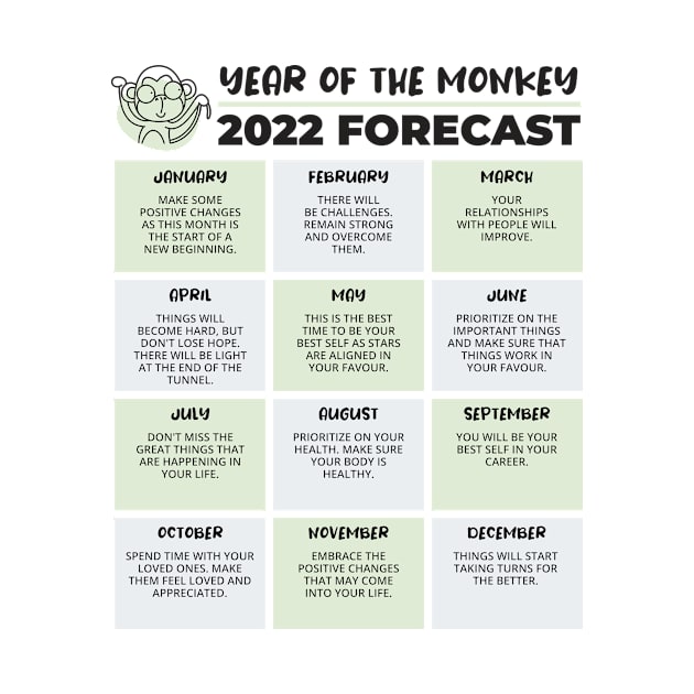 2022 Year of the Monkey Chinese Horoscope Luck Predictions by porcodiseno