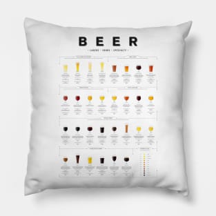 Beer chart - Lagers Pillow