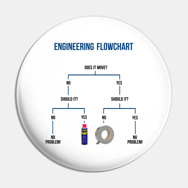 Engineering Flowchart Pin by Printadorable