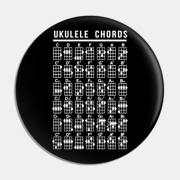 ukulele chords geek computer Pin by erbedingsanchez