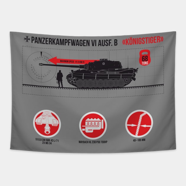 Infographic of Panzer VI Ausf. B «Tiger II» Tapestry by FAawRay