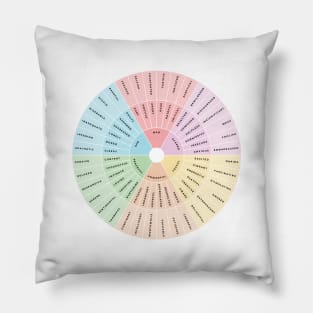 Wheel of Emotions + Feelings | Wilcox Pillow