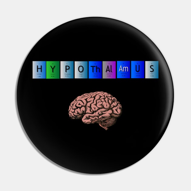 Hypothalamus brain period table Pin by MiljanaVuckovic