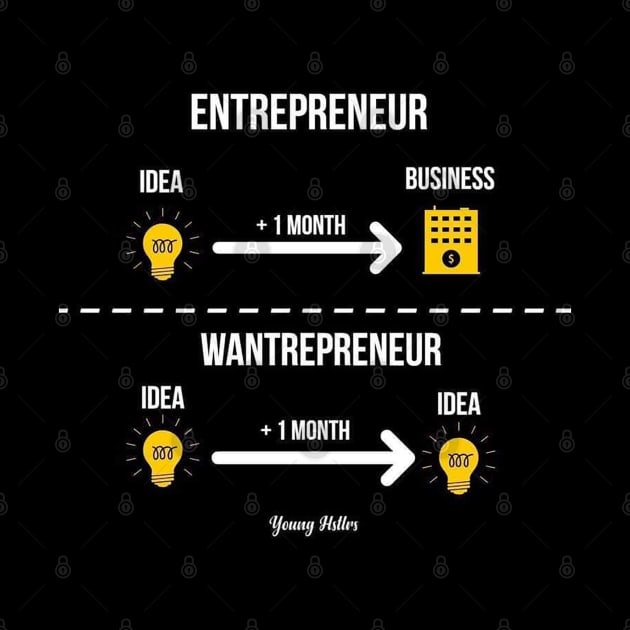 Entrepreneur Vs Wantrepreneur by Anime Access