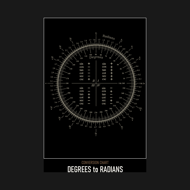 High Resolution Astronomy Degrees to Radians Chart by tiokvadrat