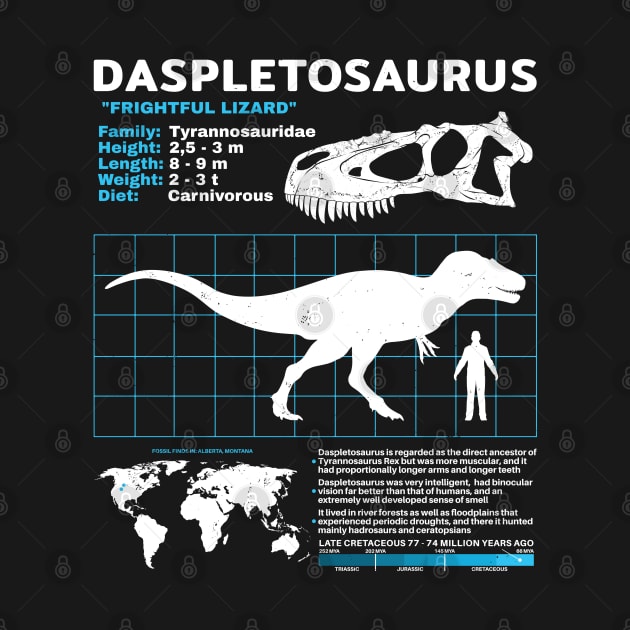 Daspletosaurus data sheet by NicGrayTees