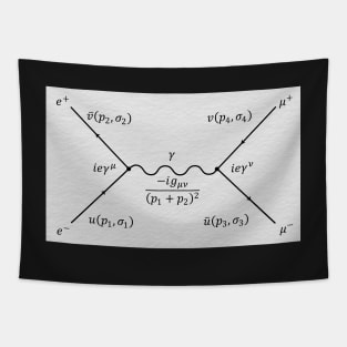 Feynman Diagram Tapestry