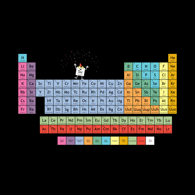 The Element of Surprise - Science - Phone Case